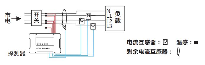 智慧用電系統(tǒng)示意圖