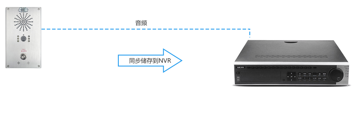 網(wǎng)絡(luò)視頻對(duì)講一鍵報(bào)警器