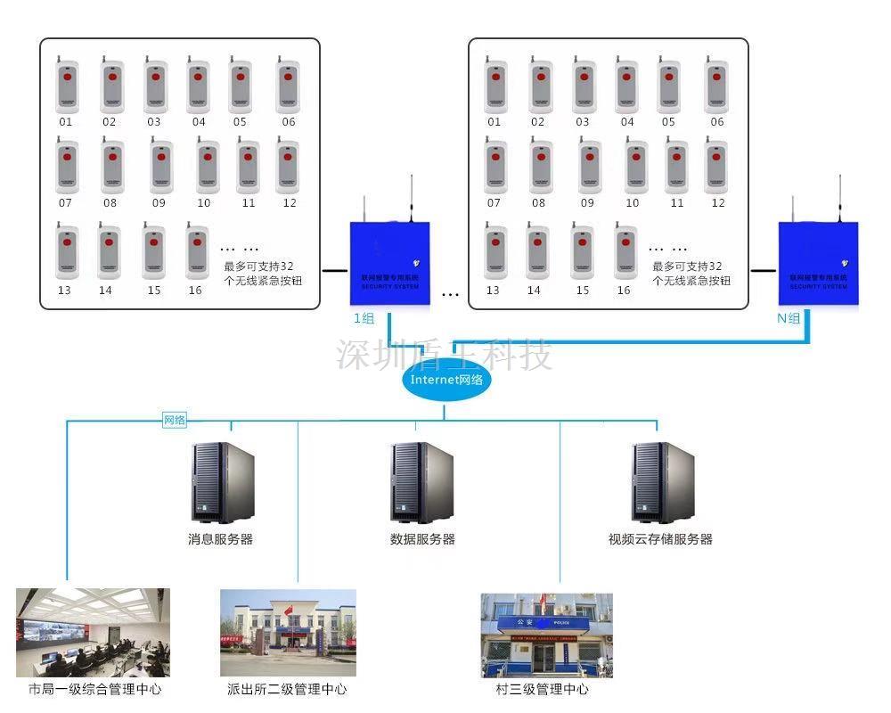 8路GPRS一鍵求救報(bào)警器