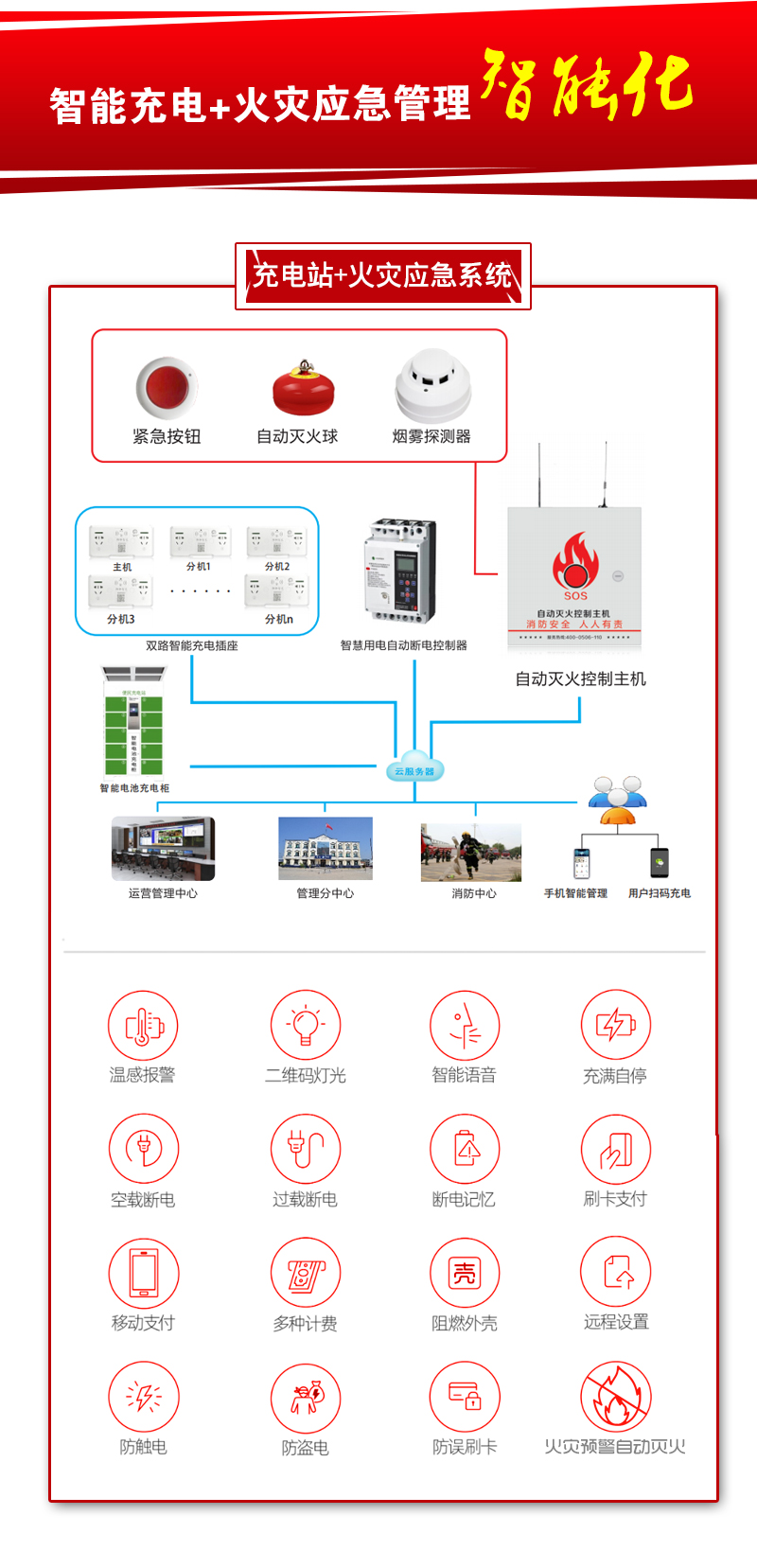 電動(dòng)車智慧充電柜充電樁