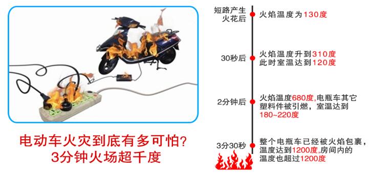 盾王充電動車智慧安全充電站方案