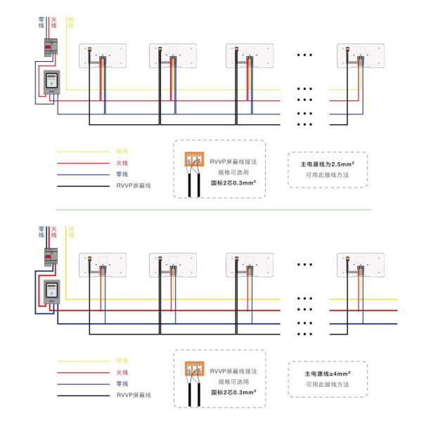 盾王充電動車智慧安全充電站方案