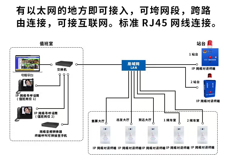 為什么隧道需要隧道緊急救助一鍵報(bào)警器？