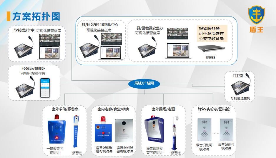 平安校園防欺凌 語音識(shí)別一鍵報(bào)警音視頻對(duì)講系統(tǒng)架構(gòu)