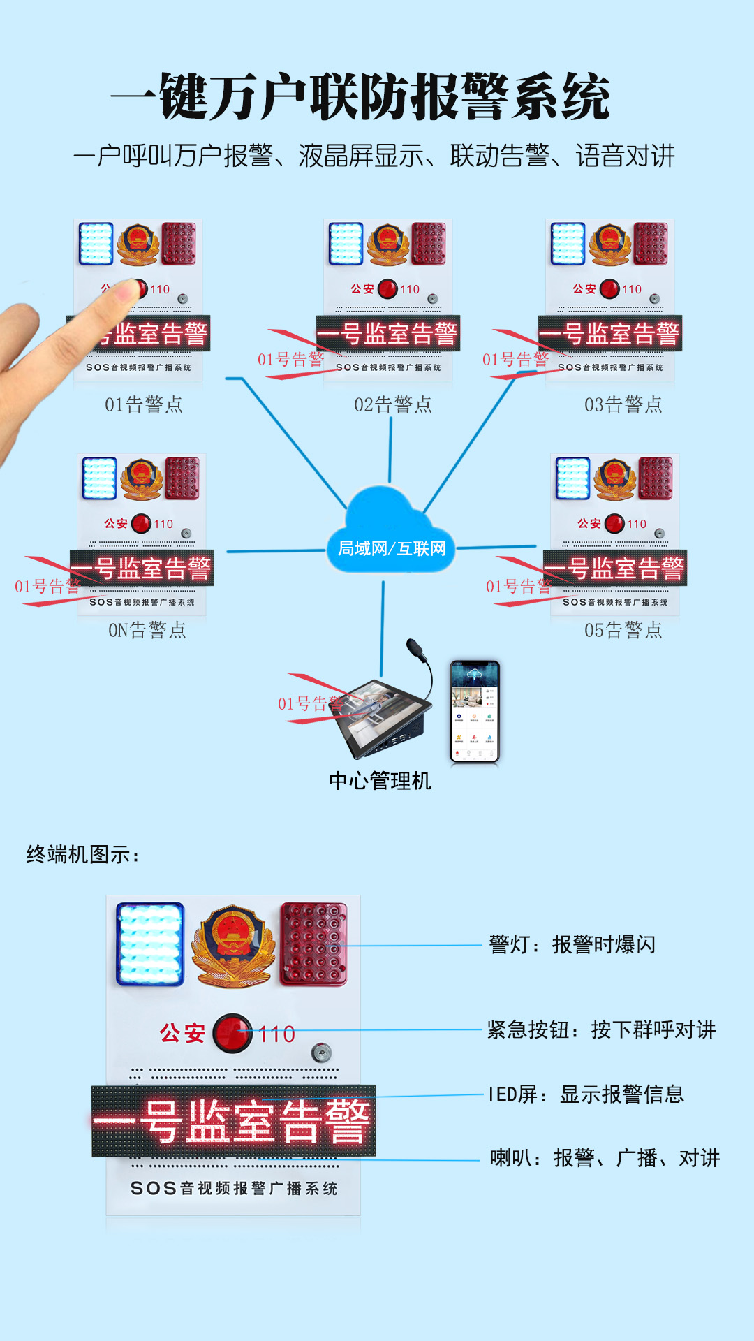 萬戶聯(lián)防報(bào)警語音對(duì)講_一鍵聯(lián)防呼叫器_LED屏文字顯示一鍵令報(bào)警系統(tǒng)