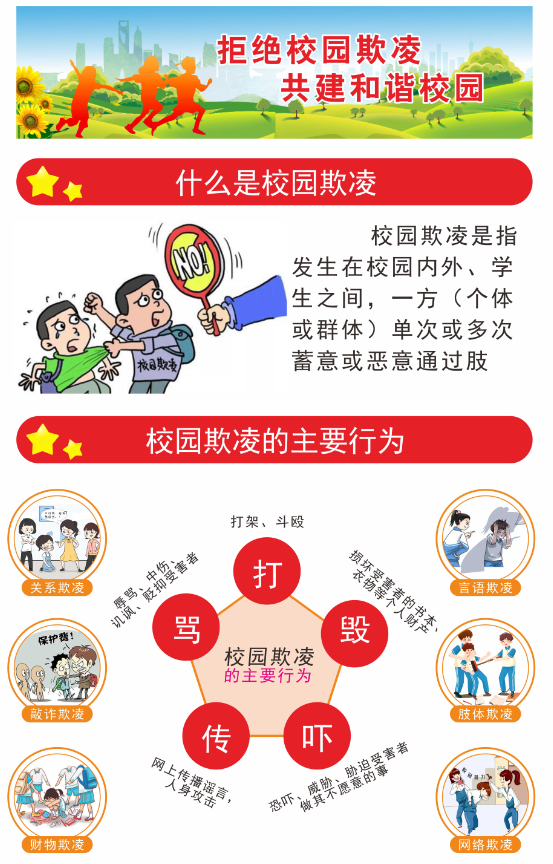 校園防欺凌語音識別報警系統(tǒng)方案