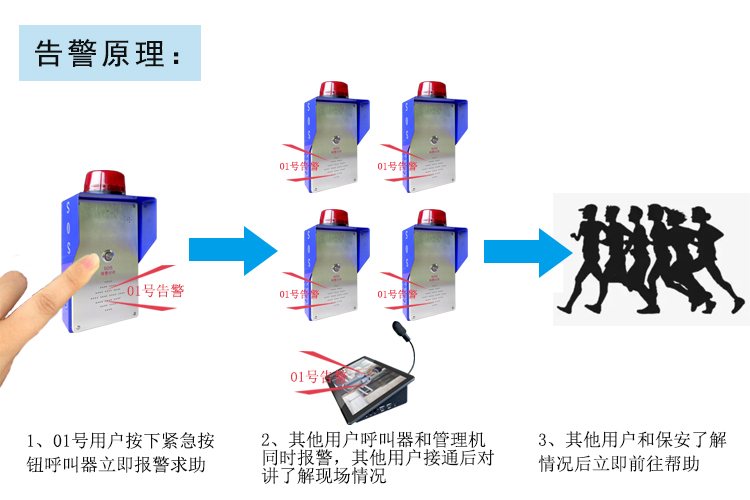 盾王一鍵聯(lián)防報警系統(tǒng)