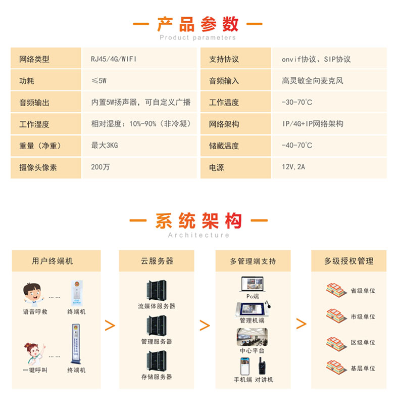 機場高鐵站110緊急一鍵報警求助可視對講系統(tǒng)